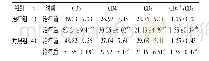 表4 2组治疗前后外周血中各项细胞免疫指标水平比较 (±s)