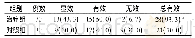 表1 2组治疗结果及疗效比较[例 (%) ]