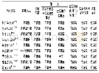 《表2 纳入文献的方法学质量评价》