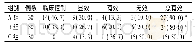 《表2 3组治疗6d后综合疗效比较[例(%)]》