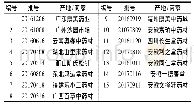 《表1 松叶样品采集信息：松叶的质量控制研究》