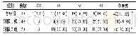 《表1 3组治疗后胸腹水疗效比较[例(%)]》