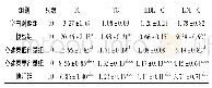 《表1 各组血脂浓度比较(,mmol/L)》