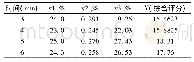 表8 不同烫片时间百合中片各指标结果(n=3)