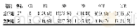 表1 2组实体瘤疗效比较[例(%)]