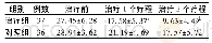 《表4 2组治疗1、2个疗程中医证候积分比较(±s，分)》