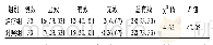 《表1 2组综合疗效比较[例(%)]》