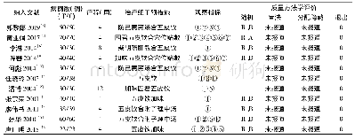 《表1 纳入文献的基本特征和质量评价》