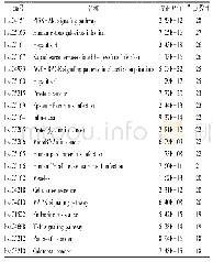 表3 靶点通路富集结果(前20个)