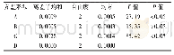 表4 重楼总皂苷提取量方差分析表