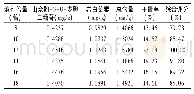 《表6 溶剂倍量对有效成分含量的影响》