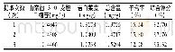 《表8 提取次数对有效成分含量的影响》