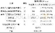 《表2 30 min内黄桷兰乙醇溶液对瘙痒小鼠搔抓次数的影响》