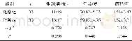 《表1 两组基线资料的比较》