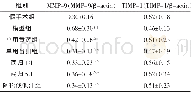 《表2 各组MMP-9、TIMP-1蛋白表达的比较 (±s, n=8)》