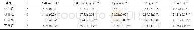 《表1 各组大鼠血清激素水平比较》