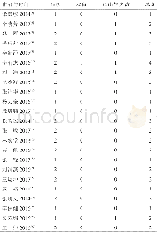 《表2 纳入研究的文献质量评价》