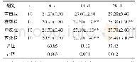 表2 造模前及干预后各组小鼠体质量的变化 (±s, g)