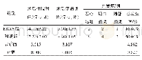 《表2 两组术后恢复情况及术后并发症情况比较 (n=30)》