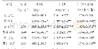《表2 各组动物血清ENK、β-EP含量及脑干C-FOS表达比较 (±s, n=8)》