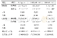 《表2 两组患者性激素水平对比 (n=40)》