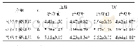 《表2 冠心病血瘀证不同亚型患者血糖、TC治疗前后的比较(mmol/L,±s)》