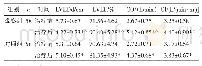 《表1 两组患者心功能参数比较（±s)》