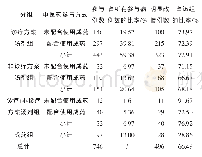 《表2 不同诊疗方案使用情况分析》