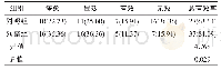 表1 两组患儿疗效对比[n=44，例（%）]