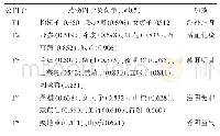 《表6 高频药物因子分析结果》