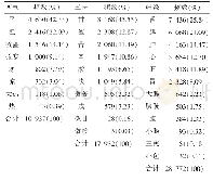 《表3 四气、五味、归经频数表》