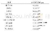 《表1 各组海马CA1区尼氏体数量比较(±s,n=5)》