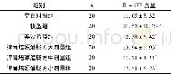 《表1 各组大鼠血清IL-17F含量比较 (±s, ng·L-1)》