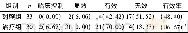 《表4 两组老年肺炎患者中医证候疗效比较例 (%)》