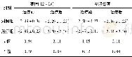 《表3 两组绝经后2型糖尿病性骨质疏松症患者治疗前后BMD比较》