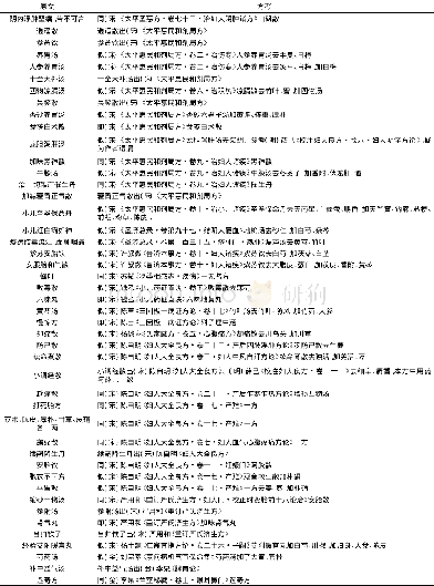 《表3 宋金元时期方考分析》