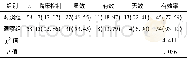 《表3 两组老年CB急性发作患者临床疗效比较》