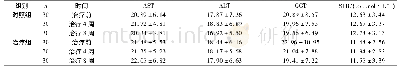 《表3 两组脂肪性肝病患者治疗前后肝功能指标比较》