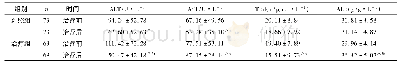 《表4 两组早期肝硬变患者治疗前后肝功能生化指标比较》