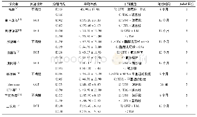 《表1 纳入文献特征：雷公藤多苷治疗特发性膜性肾病的Meta分析》