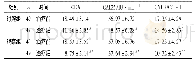 《表1 两组局部晚期非小细胞肺癌患者肿瘤标志物水平比较》