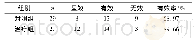 《表1 两组2型糖尿病下肢血管病变患者临床疗效比较》