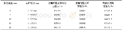 表3 装配式沥青路面力学响应Table 3 Assembled asphalt pavement mechanical response