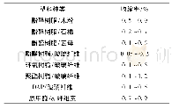 《表1 常用热固性塑料收缩率参考值》