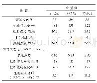 表2 增塑剂对超高分子量三元乙丙橡胶性能的影响