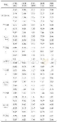 《表4 卤化丁基橡胶硫化特性测定结果》