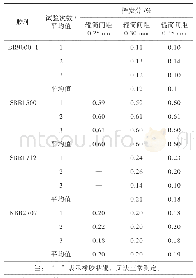 表1 不同的辊筒间距下挥发分测定结果