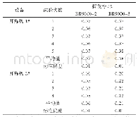 《表2 开炼机辊速对测定结果的影响》