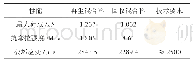 《表5 再生混合料低温性能试验结果》