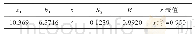 表7 氟硅橡胶压缩回弹率变化数学模型主要参数